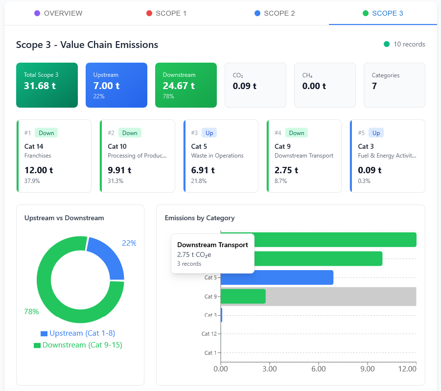 TSN Scope 3 Dashboard