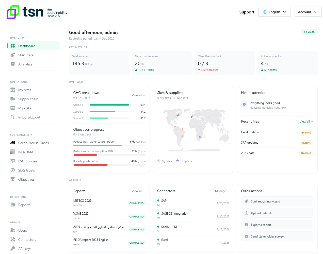 TSN Main Dashboard